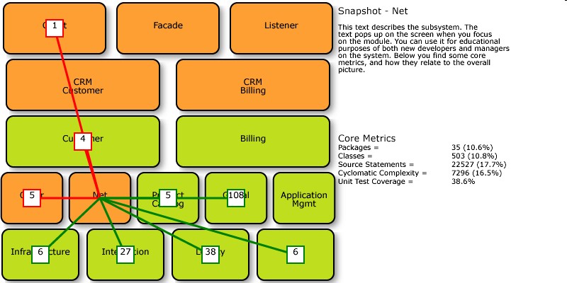 An example of the dependency graph